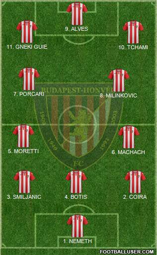 Budapest Honvéd FC Formation 2023