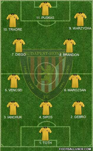 Budapest Honvéd FC Formation 2023