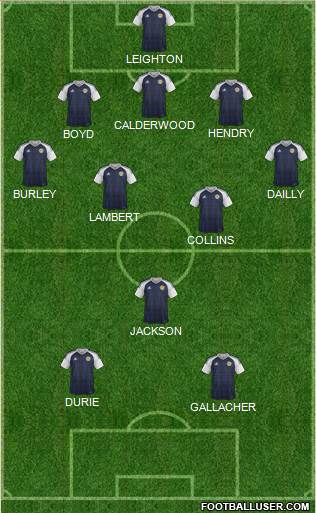 Scotland Formation 2023