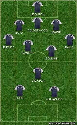 Scotland football formation