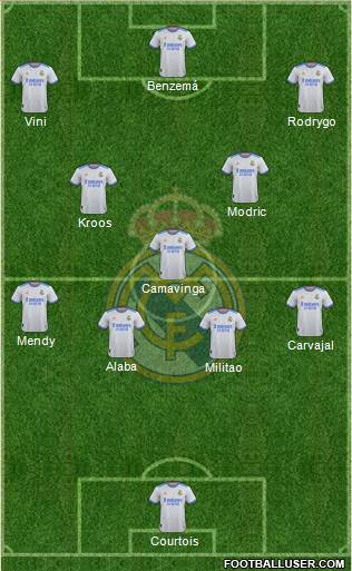 Real Madrid C.F. Formation 2023