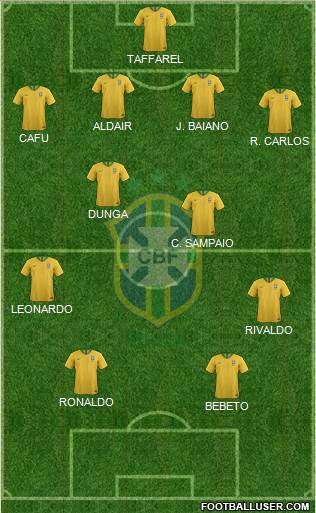 Brazil Formation 2023