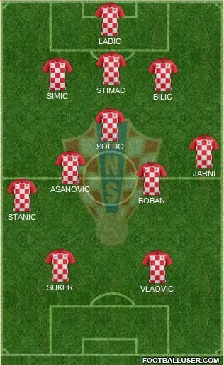 Croatia Formation 2023