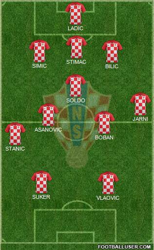 Croatia football formation