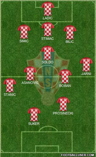 Croatia football formation