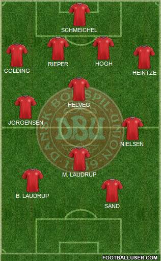 Denmark Formation 2023