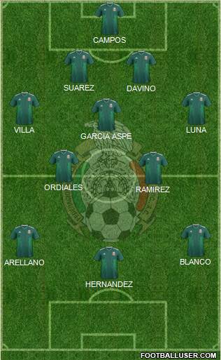 Mexico Formation 2023