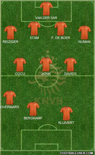 Holland Formation 2023