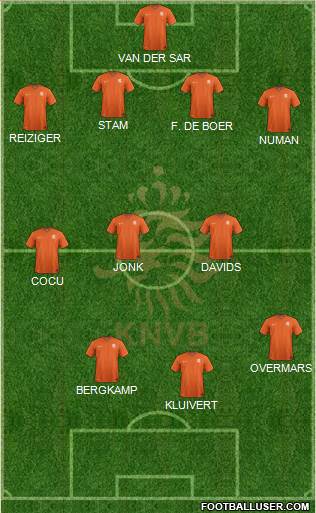 Holland Formation 2023