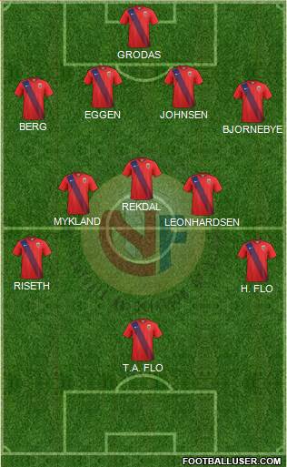 Norway Formation 2023