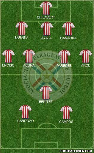 Paraguay Formation 2023