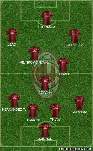 A.C. Milan Formation 2023