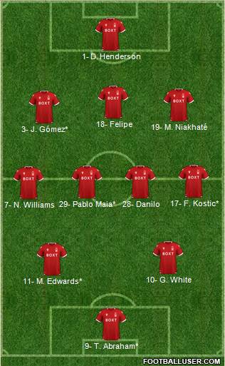 Nottingham Forest Formation 2023
