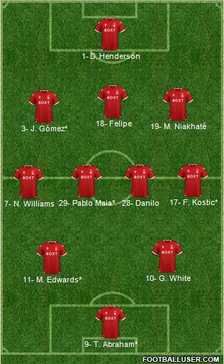 Nottingham Forest 3-4-2-1 football formation