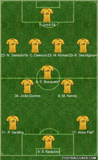 Wolverhampton Wanderers Formation 2023