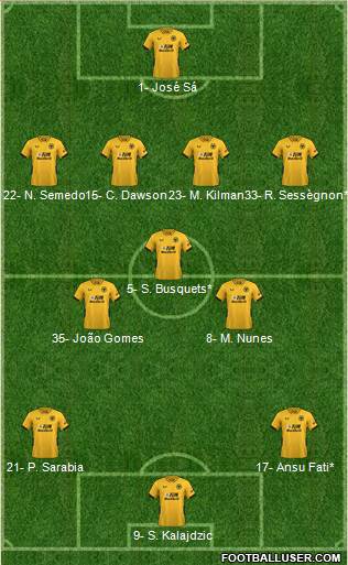 Wolverhampton Wanderers football formation