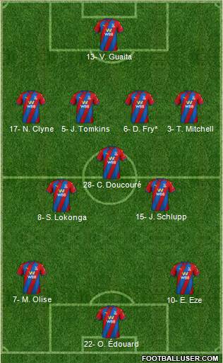 Crystal Palace Formation 2023