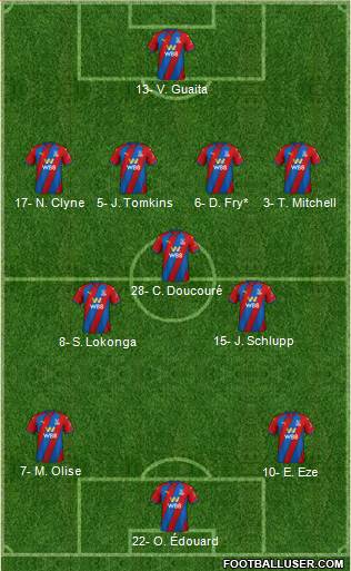 Crystal Palace 4-3-3 football formation