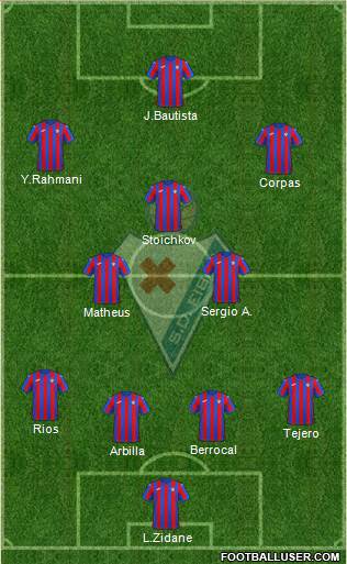 S.D. Eibar S.A.D. Formation 2023