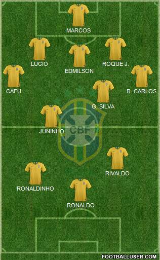 Brazil Formation 2023