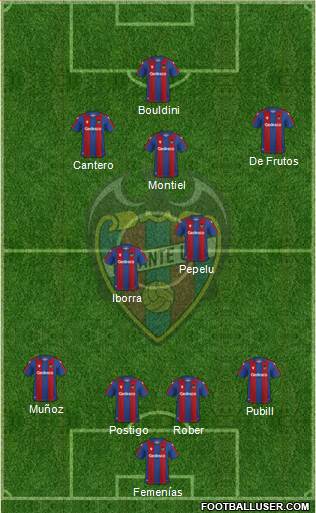 Levante U.D., S.A.D. 4-3-3 football formation