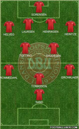 Denmark Formation 2023