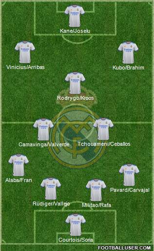 Real Madrid C.F. Formation 2023