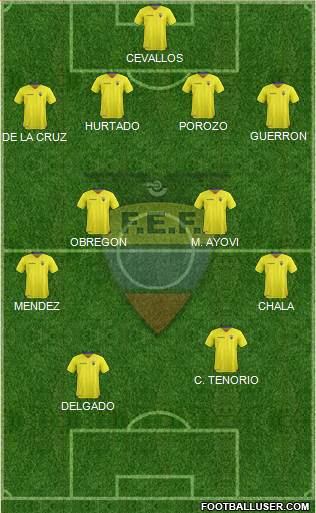 Ecuador 4-4-2 football formation