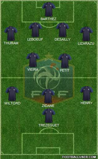 France 4-2-3-1 football formation