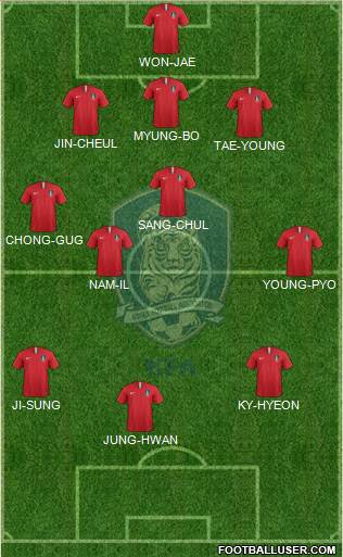 South Korea Formation 2023