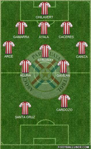 Paraguay Formation 2023