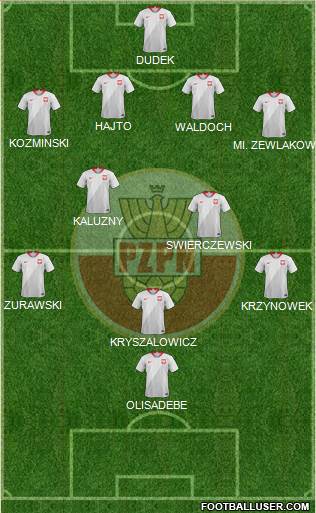 Poland Formation 2023