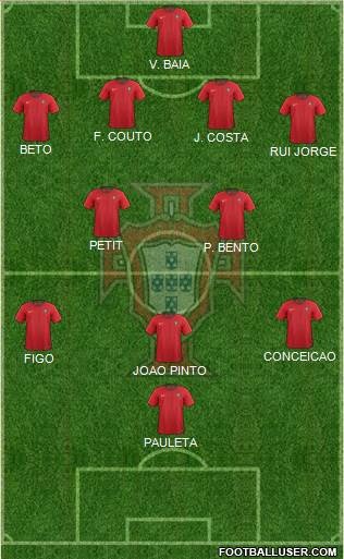 Portugal Formation 2023