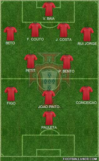 Portugal 4-2-3-1 football formation