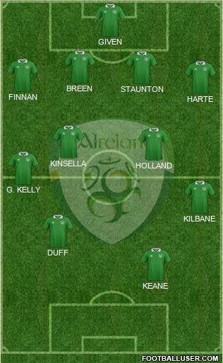 Ireland 4-4-2 football formation