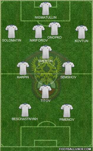 Russia Formation 2023