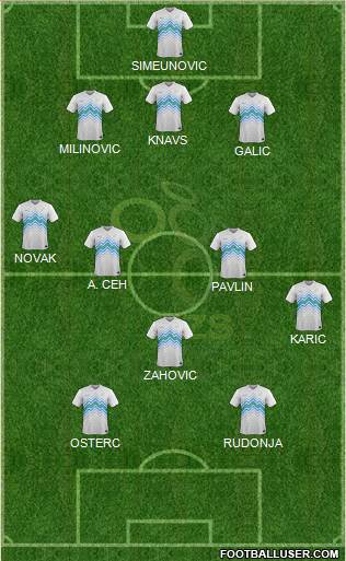 Slovenia 3-4-1-2 football formation