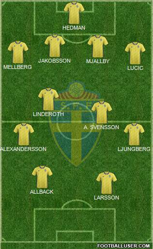 Sweden 4-4-2 football formation