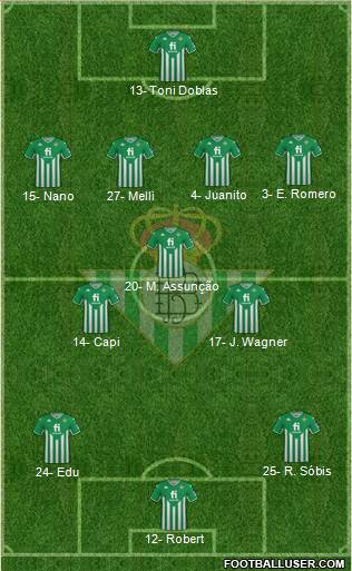 Real Betis B., S.A.D. Formation 2023