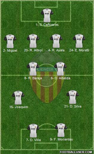 Valencia C.F., S.A.D. football formation