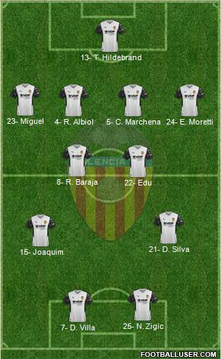 Valencia C.F., S.A.D. Formation 2023