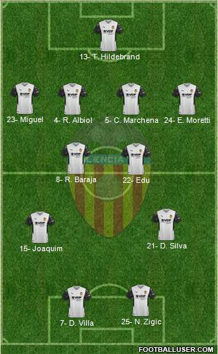 Valencia C.F., S.A.D. 4-4-2 football formation