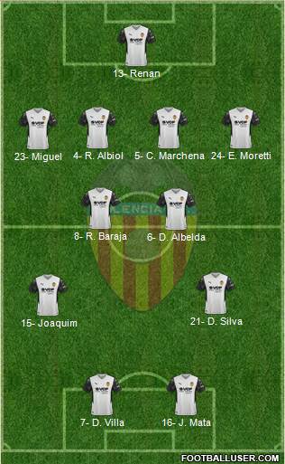 Valencia C.F., S.A.D. football formation