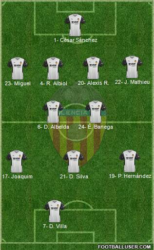 Valencia C.F., S.A.D. football formation