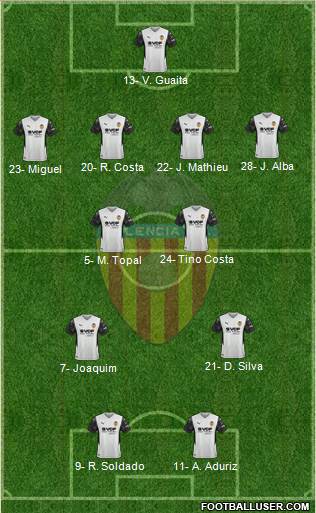 Valencia C.F., S.A.D. Formation 2023