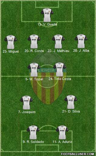 Valencia C.F., S.A.D. football formation