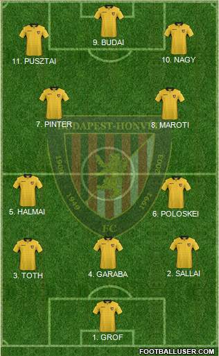 Budapest Honvéd FC Formation 2023