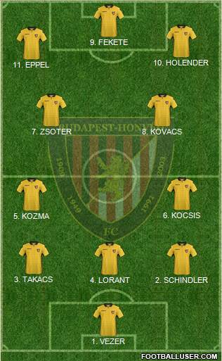 Budapest Honvéd FC Formation 2023