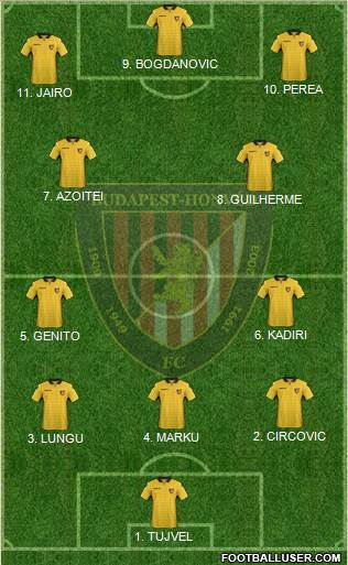 Budapest Honvéd FC Formation 2023
