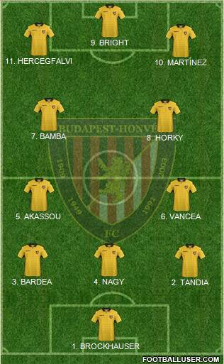 Budapest Honvéd FC Formation 2023
